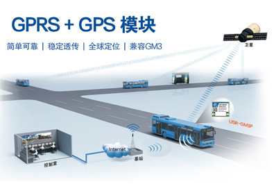 GPRS+GPS透传模块 USR-GM3P新品上市！