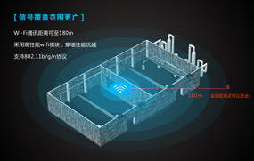 工业级无线路由器传输范围的影响因素有哪些