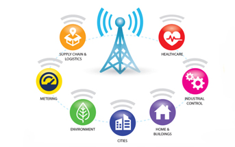 什么是LoRa？什么是LoRaWAN?