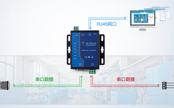 一文看懂串口服务器的原理及用法