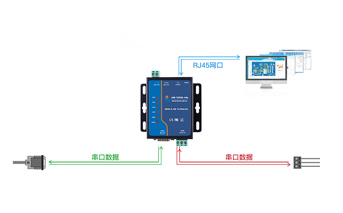 串口通讯常见问题