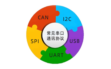 串口通讯协议是什么，常见的有几种