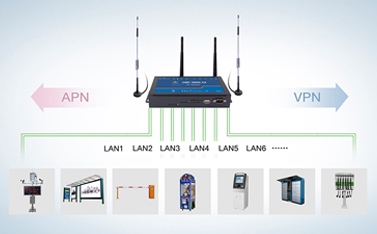 4g工业路由器的功能有什么，跟家用路由器的区别是什么