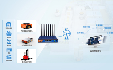 5G工业路由器的功能应用