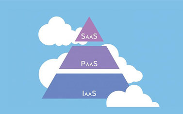 云计算的系统层级是什么，有哪些作用？