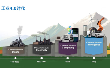 什么是工业4.0，通过物联网技术对未来有什么改变呢？