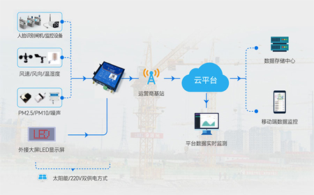 4G工业路由器应用