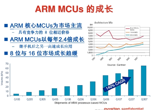 Cortext M出货量猛增，ARM收版税到手软(电子工程专辑)