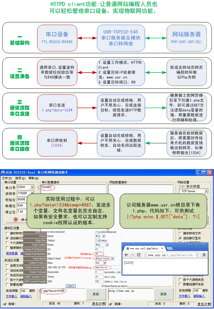 串口服务器 - HTTPD Clinet功能