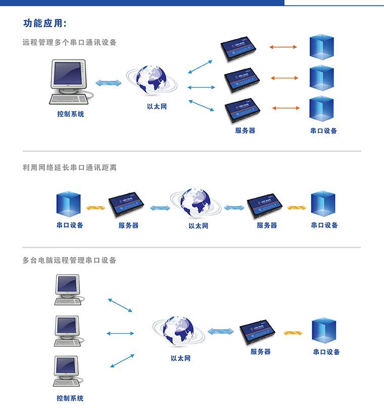 串口通信服务器