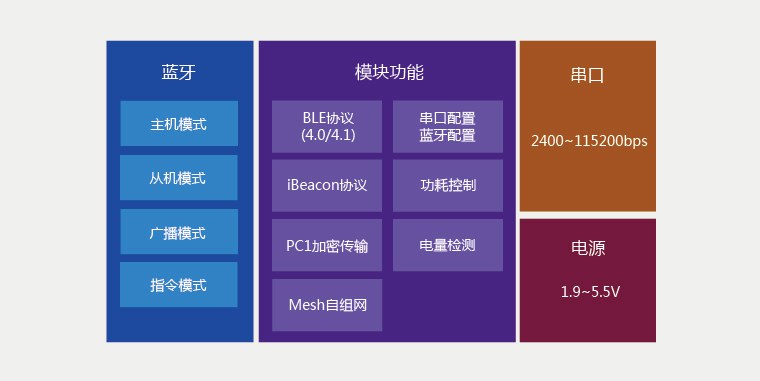 主从一体模块