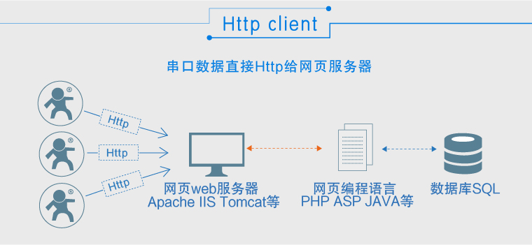 串口转wifi模块