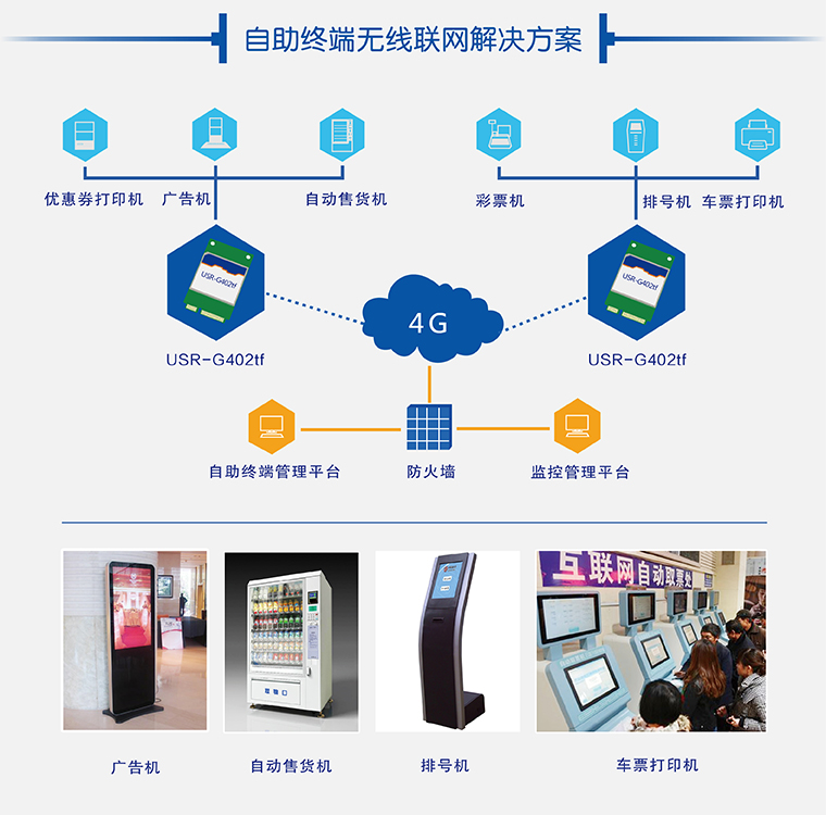 4G模块智能终端