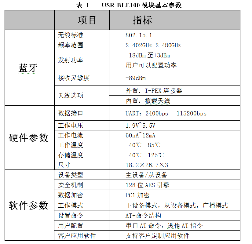 BLE100蓝牙模组基本参数表