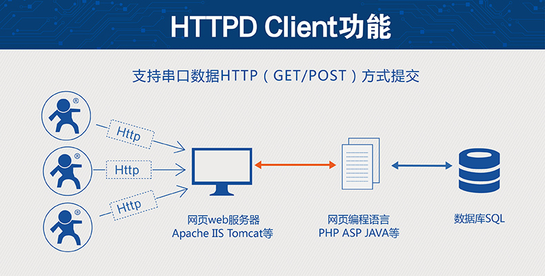 HTTPD CLIENT