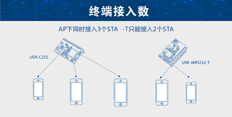 WIFI模块STA