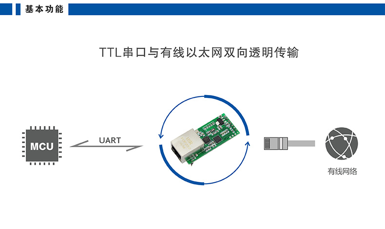 高性价比串口联网模块 T2基本功能