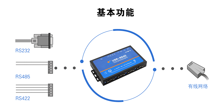 工业级四串口服务器基本功能