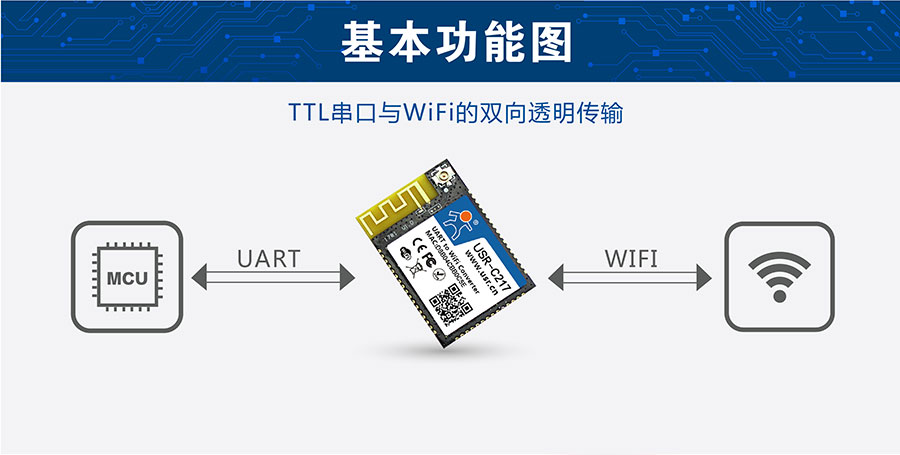 低功耗嵌入式串口转WIFI模块基本结构图