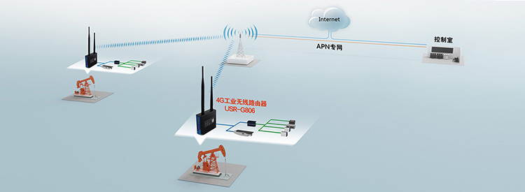 4G工业路由器油田应用图