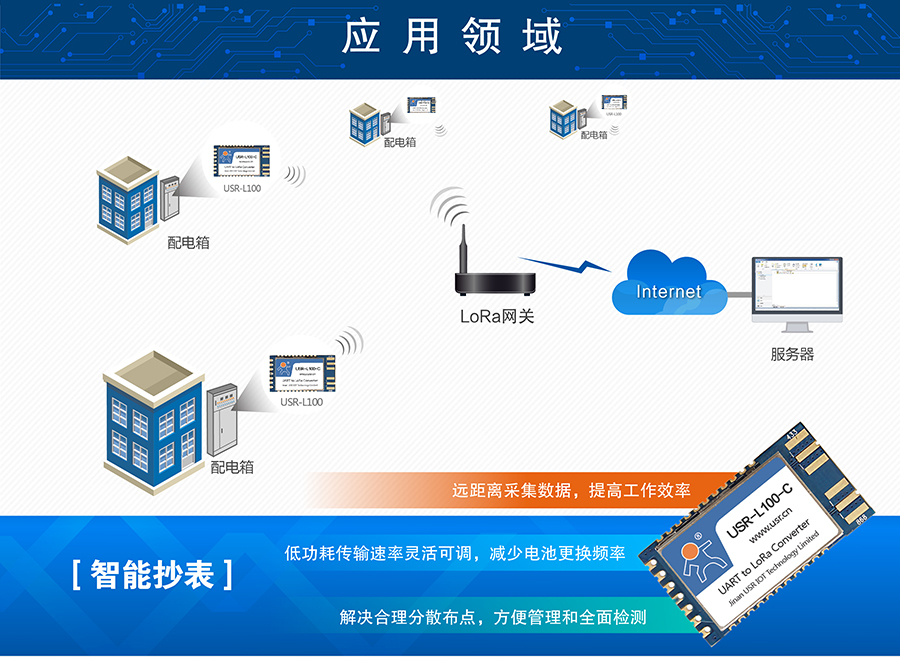 LoRa无线传输模块的智能抄表应用案例