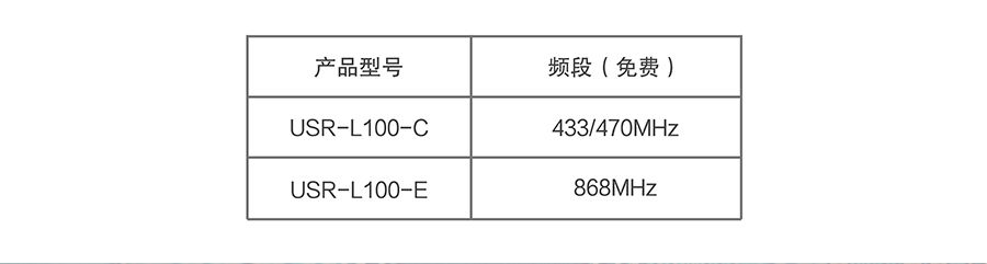 LoRa无线传输模块的支持频段