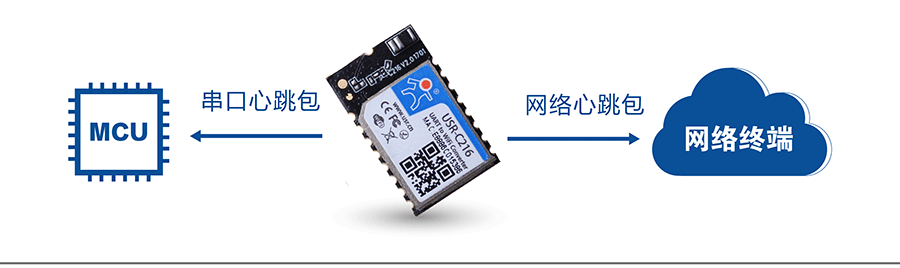 低功耗串口转WIFI模块：心跳包机制