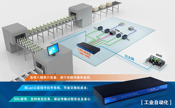 八串口服务器通常应用在什么领域_八串口服务器的应用范围