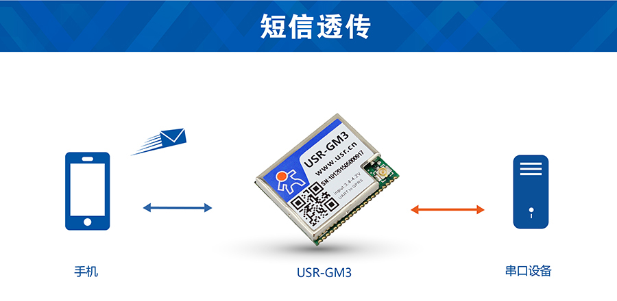 透传GPRS模块短信透传