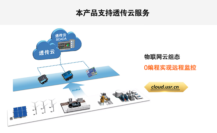 NB-IoT模块支持通博TBET透传云