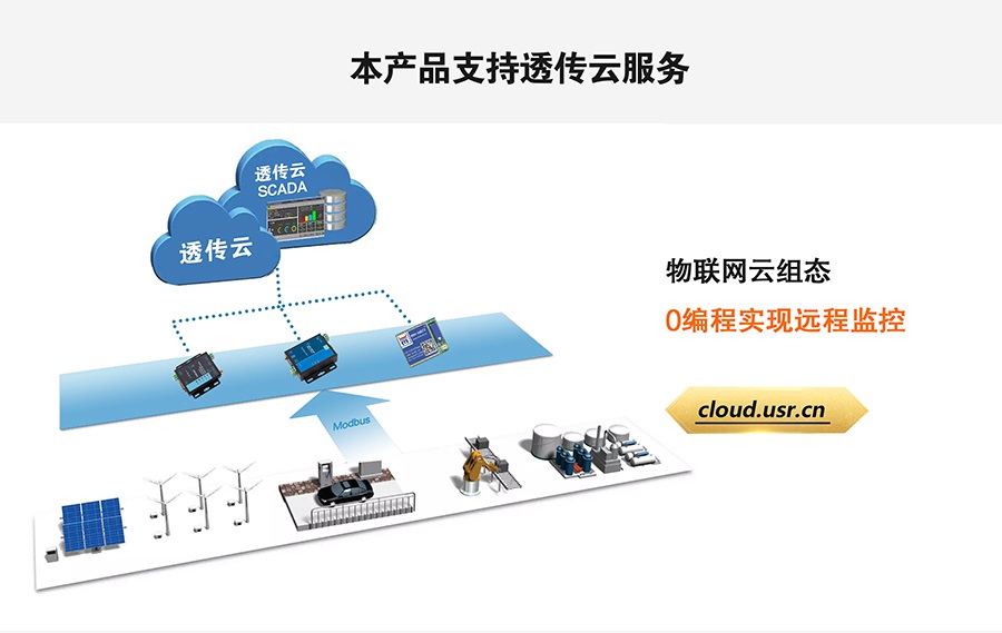 LoRa无线传输系统支持通博TBET透传云