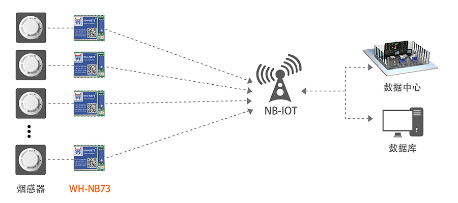 NB-IOT模块的共享支付解决方案