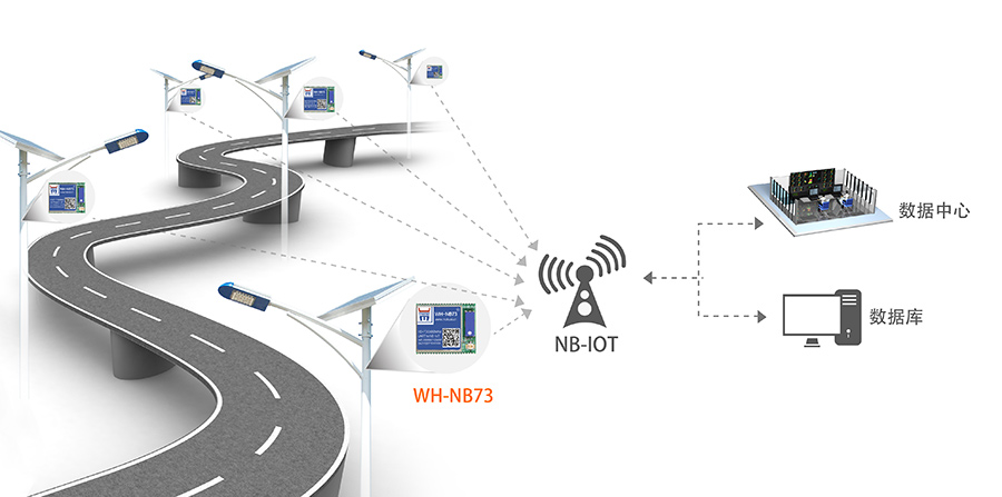 NB-IOT模块的智慧农业解决方案