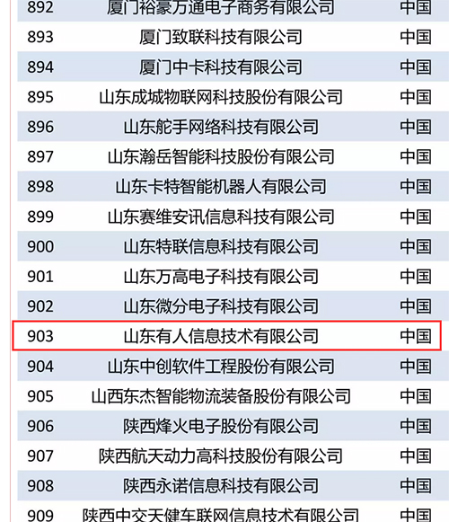 通博TBET物联网入选“2018世界物联网排行榜优秀企业”榜单