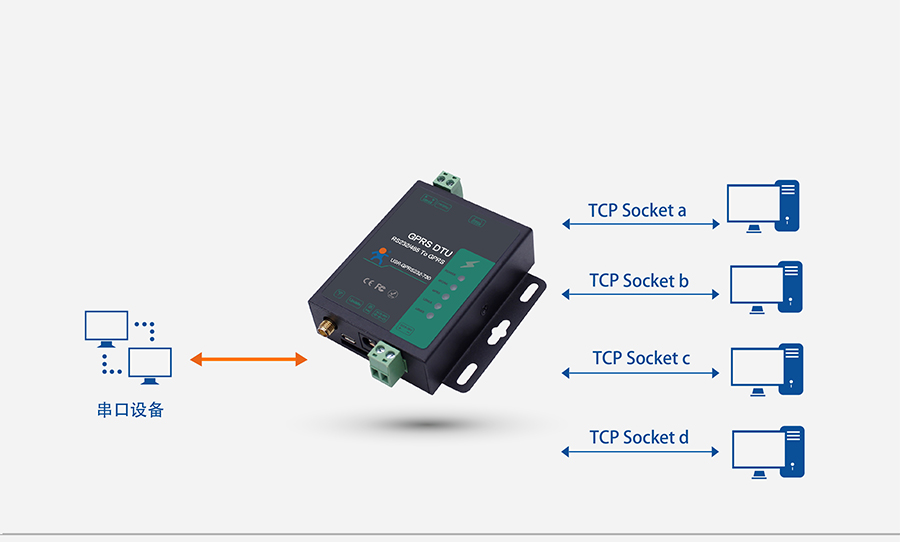 GPRS DTU的4路Socket