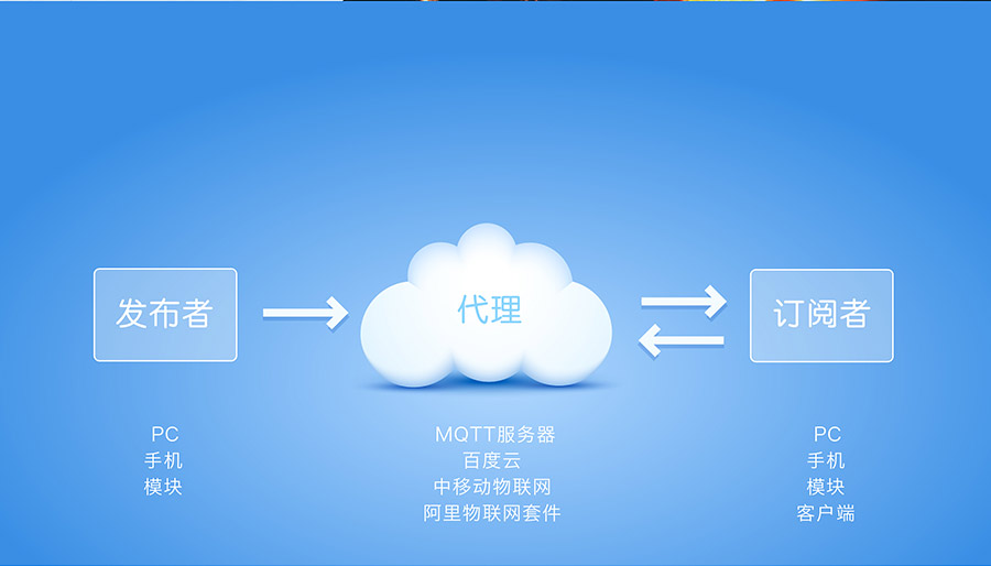 工业级嵌入式WIFI模块_超小体积低功耗WIFI模组_支持MQTT