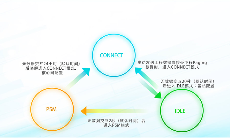 全频段nb-iot模块_物联网nbiot模组低功耗