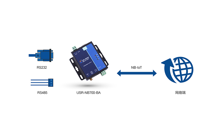 全频段NB-IOT DTU的的网络透传模式