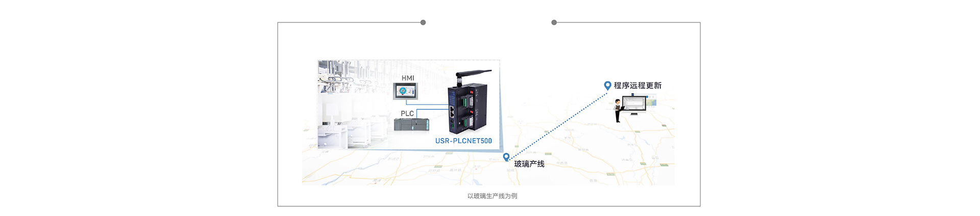 双网口PLC云网关远程程序下载