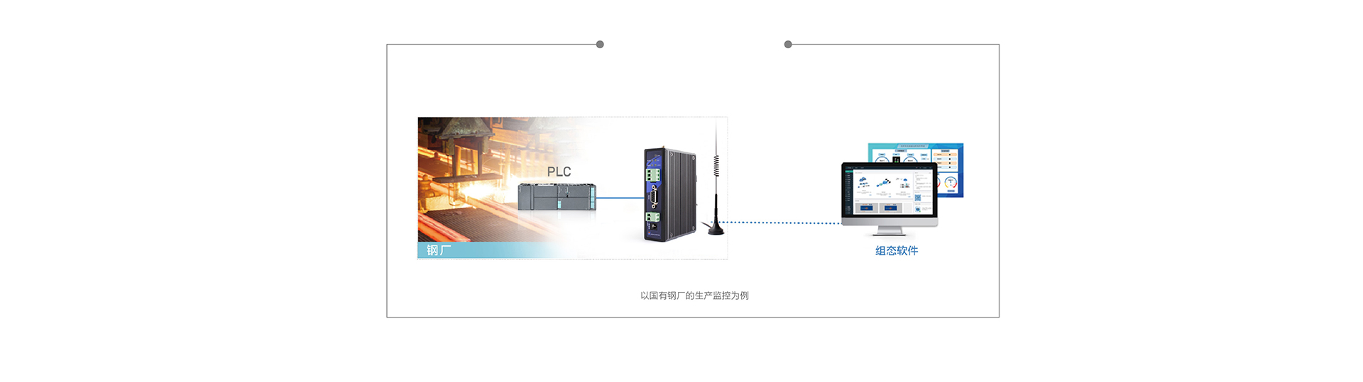 单串口工业PLC云网关对接远端组态