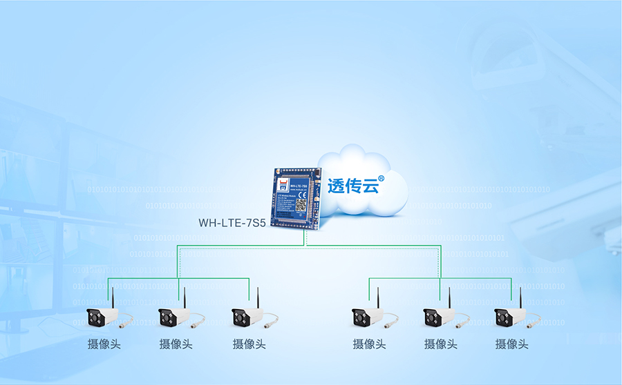 7模4G模块的智能安防监控应用案例