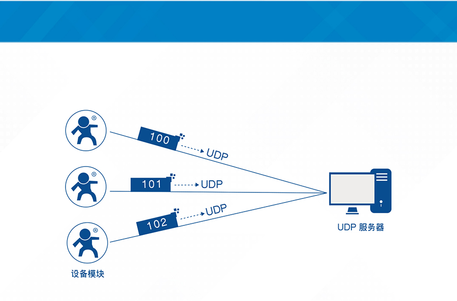 插针式NB-IoT模块支持注册包机制