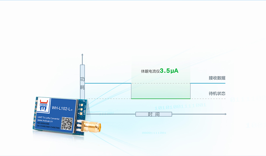 LoRa点对点模块的低功耗