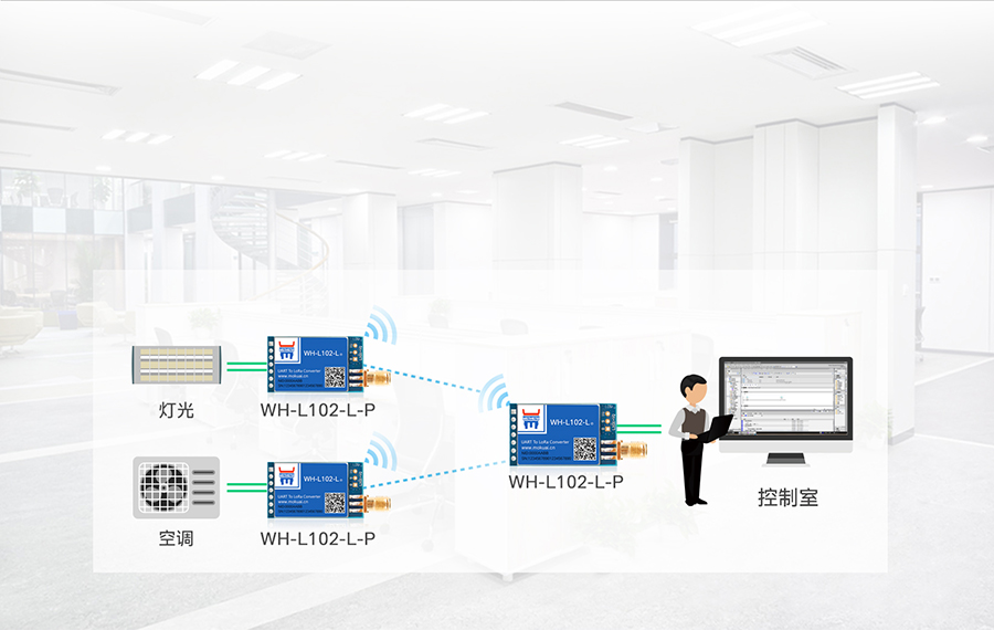 LoRa点对点模块的楼宇能源案例