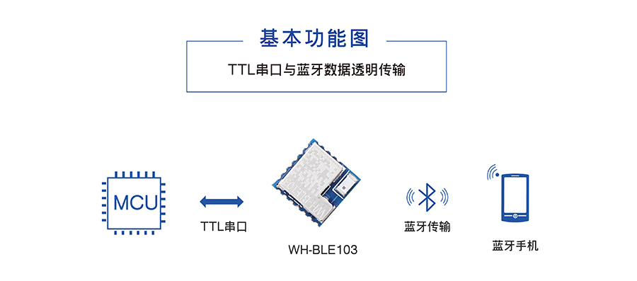 小体积BLE蓝牙模块基本功能