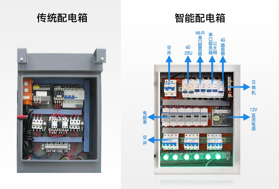 导轨式联网通讯新品——联博士，助力配电箱实现远程智能监控