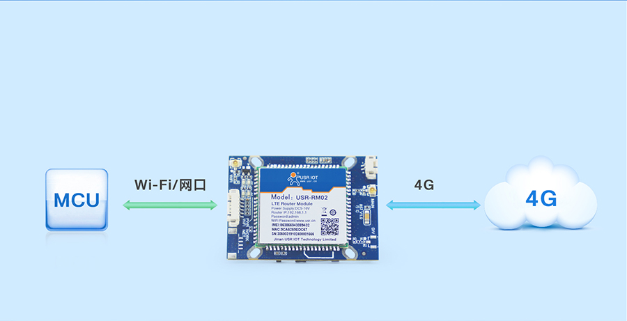 4G监控报警模块基本功能原理