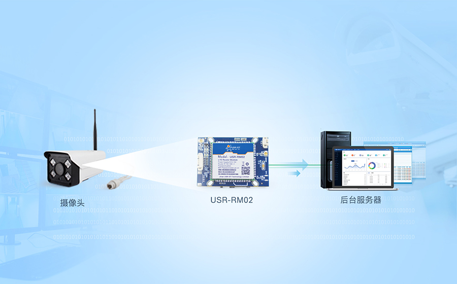 4G监控报警模块的智能摄像机联网应用