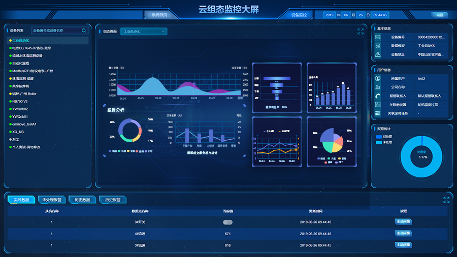 通博TBET云用电监控平台