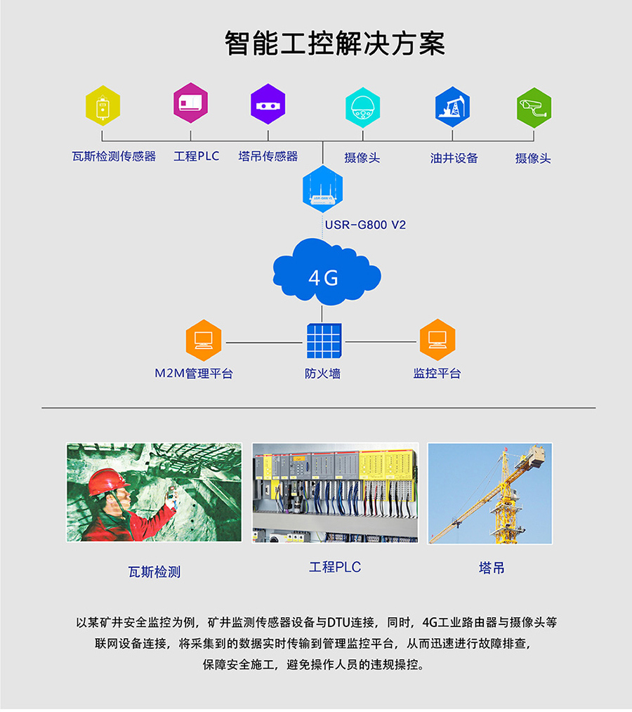 工业路由器图片G800V2：智能工控解决方案